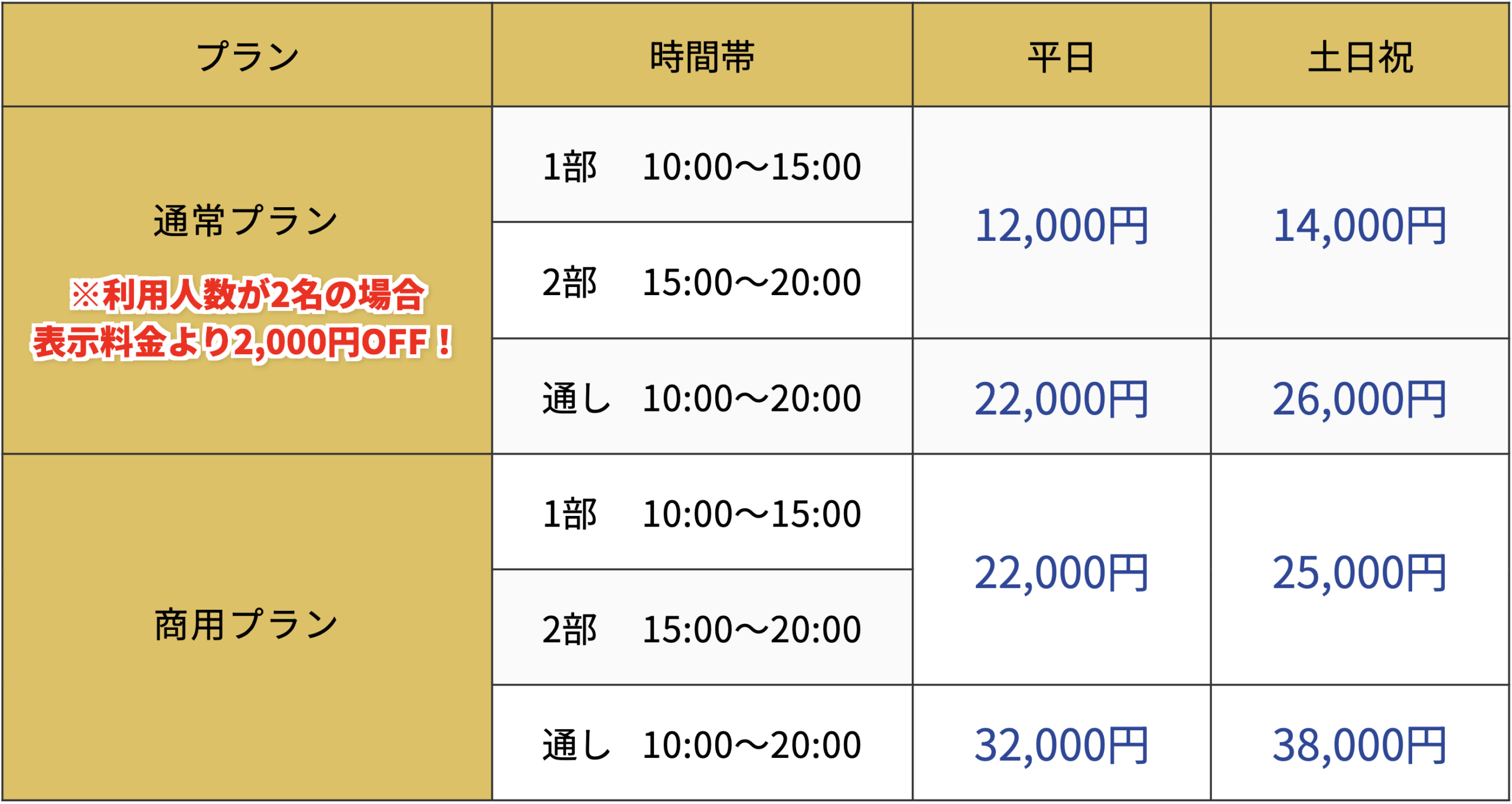 料金表:通常プランは平日1部・2部 12,000円(2名利用で2,000円OFF)、通し 22,000円。土日祝1部・2部 15,000円、通し 28,000円。商用プランは平日1部・2部 22,000円、通し 32,000円。土日祝1部・2部 25,000円、通し 38,000円。